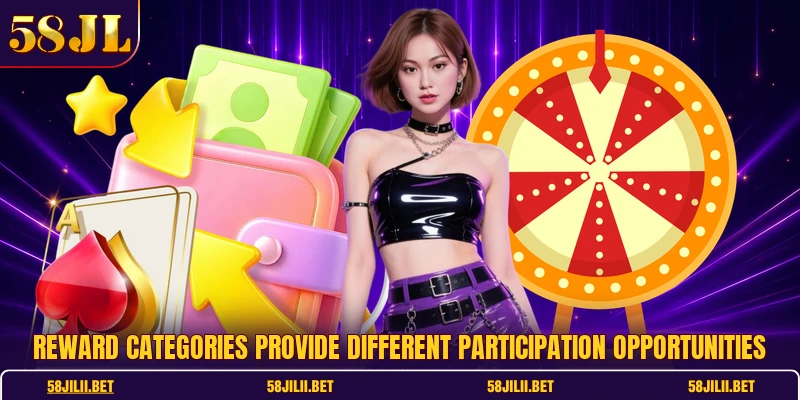 Reward categories provide different participation opportunities
